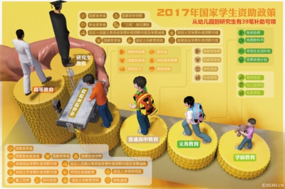 高中生可预申请 上大学后的助学贷款(图1)