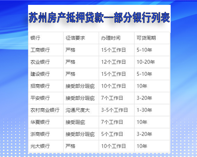 苏州房产抵押贷款哪家银行好办?怎么选银行?(图2) 苏州房产抵押贷款哪家银行好办?怎么选银行?(图2)