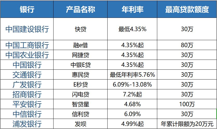 符合苏州市民贷款的产品有哪些?(图1) 符合苏州市民贷款的产品有哪些?(图1)