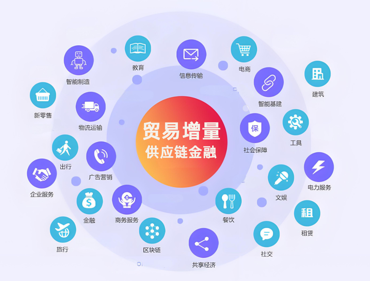 苏州企业贸易增量适用什么行业? 企业贸易增量贷款(图2)