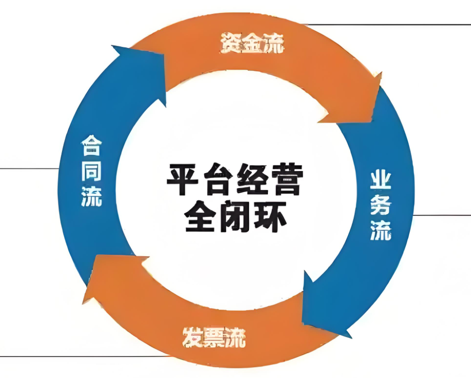 苏州企业增量四流合一 企业贸易增量贷款(图1)