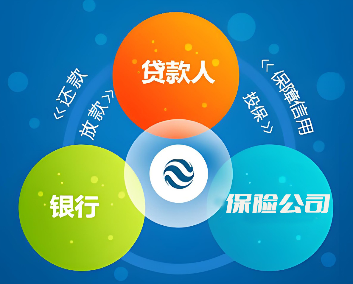 苏州企业信保贷如何破解企业融资难问题?(图2) 苏州线下企业信保贷如何办理